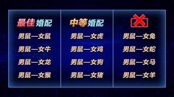 鼠的适配生肖属相（鼠的适配生肖属相最佳配对表）