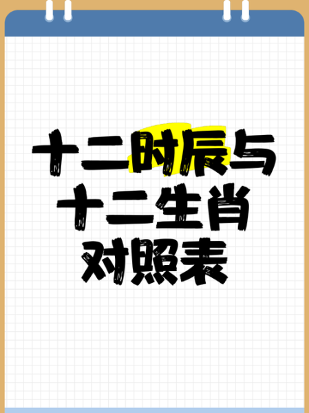 十二生肖属相时钟图片(十二生肖时钟属相图片高清壁纸)