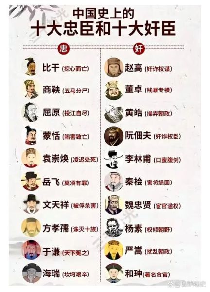 忠臣的含义和生肖属相（忠臣代表什么生肖？）