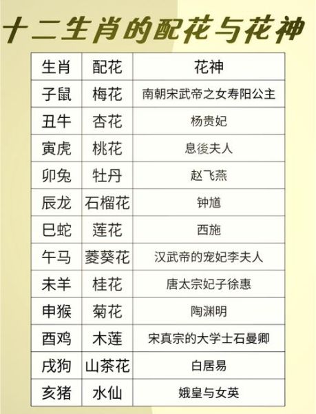 生肖属相守护神（生肖守护神查询对照表怎么看）