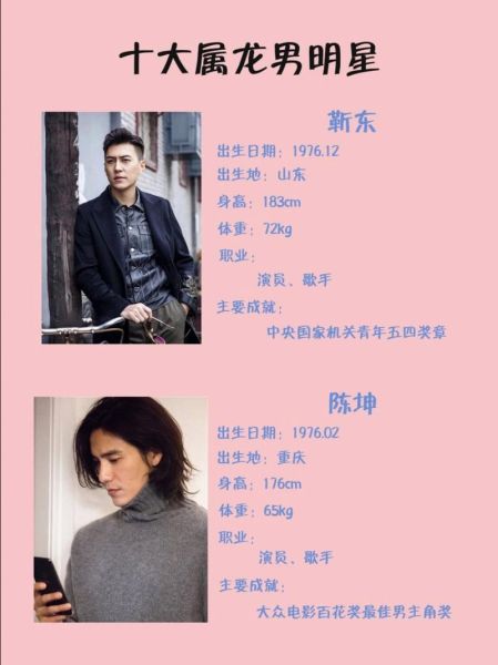 陈坤属什么生肖属相(陈坤属什么生肖属相及出生年份)