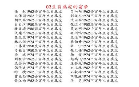 2003什么生肖属相（2003年属什么生肖？）
