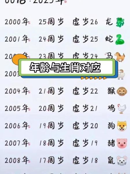 生肖属相多大(2025年属龙多大年龄对照表)