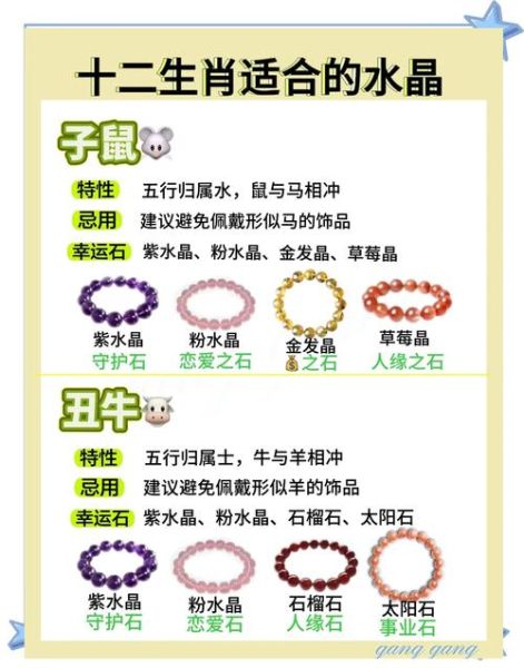 属相 生肖手链怎么戴（属相手链怎么分左右手）