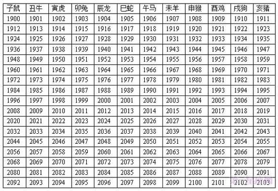 老人属什么生肖属相(老人今年属什么生肖)
