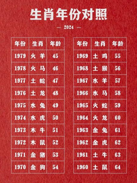 老人属什么生肖属相(老人今年属什么生肖)