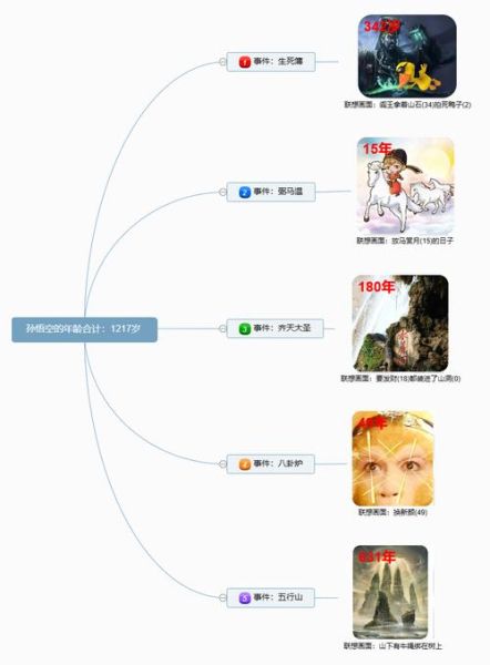孙悟空生肖属相属什么（孙悟空到底属什么生肖？）