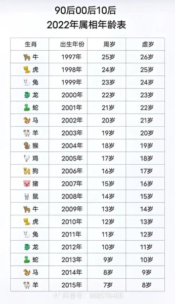 十二生肖属狗属相（属狗的人今年多大年龄对照表）
