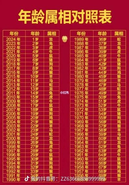 虚岁21属什么生肖属相