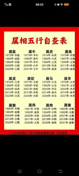 如何看对应生肖属相（生肖属相查询方法大全）