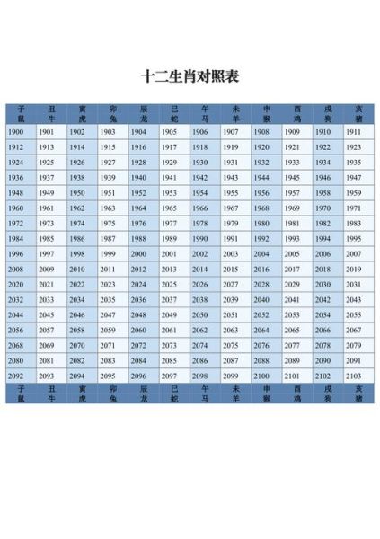 2022年每天生肖属相（2022年每日属相对照表速查）