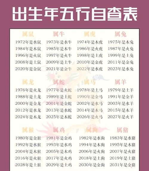 1999是什么生肖属相(1999年属什么生肖)