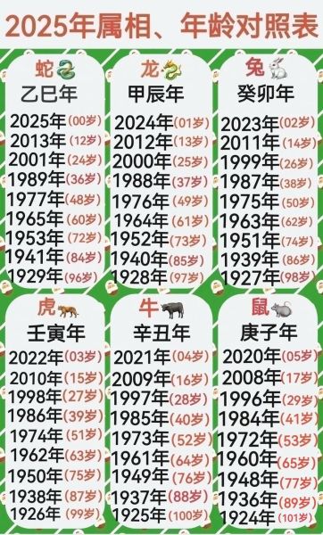 属相年份生肖对照表（2025最新属相年份生肖对照表）