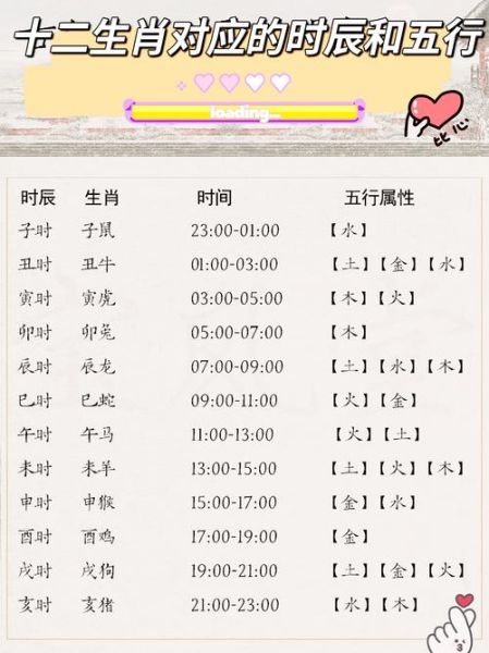 起名 生肖属相(生肖起名到底看年份还是时辰)