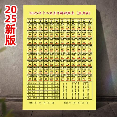 虚岁49属相是什么生肖(虚岁49属什么生肖?新手一看就懂)