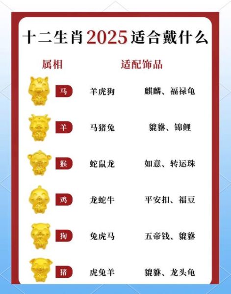 金生肖属相大全（金生肖属相查询表及佩戴禁忌）