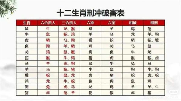 生肖跟什么属相合（生肖跟什么属相合？速查三合六合表）