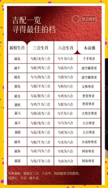 生肖属的三合生肖属相(十二生肖三合属相查询表)