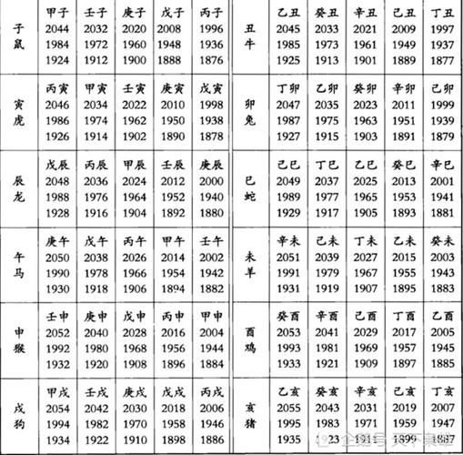 生肖显现属相(生肖显现属相是看农历还是阳历)