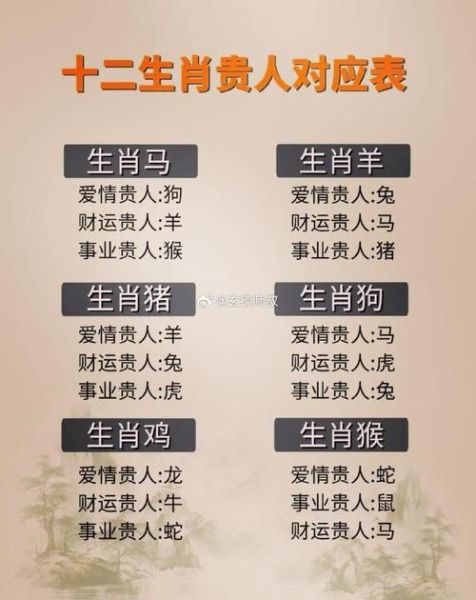 生肖属相人物(生肖属相与历史人物对照表)