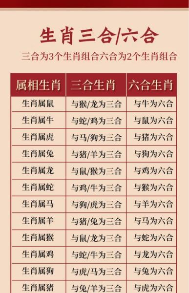 真假生肖属相（如何查询真假生肖属相）