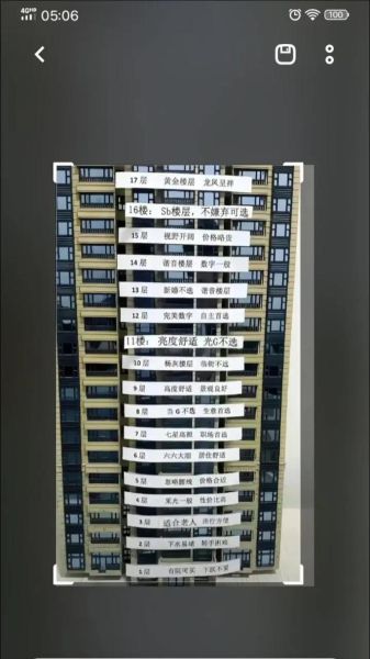 生肖属相配对楼层（生肖买房选几楼最吉利？）