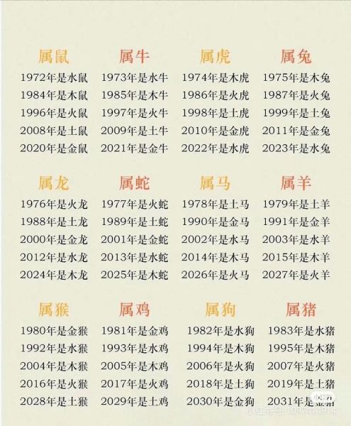 狗生肖属相（狗生肖属相今年到底多大岁数）