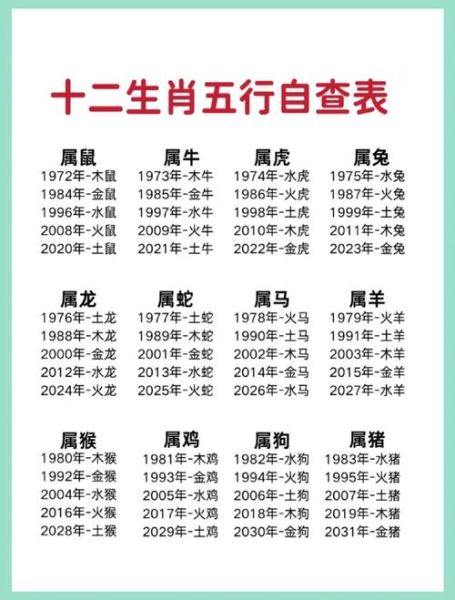 生肖属相命理表格(生肖属相命理对照表查询)