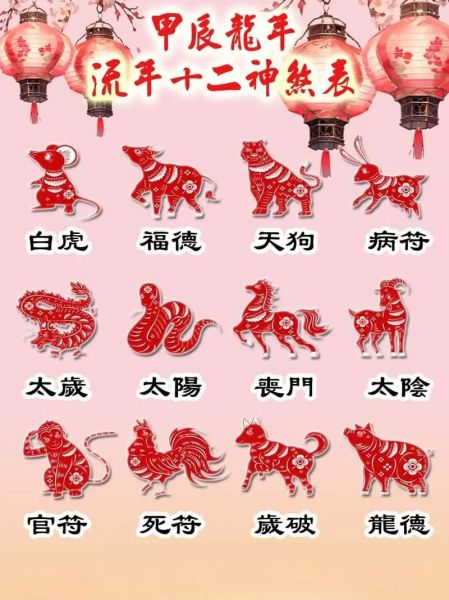 万年历生肖属相表(2024生肖属相表全年速查🔥)