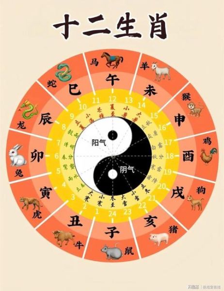 生肖属相的时间算法(生肖属相按农历还是阳历?一文看懂😎)