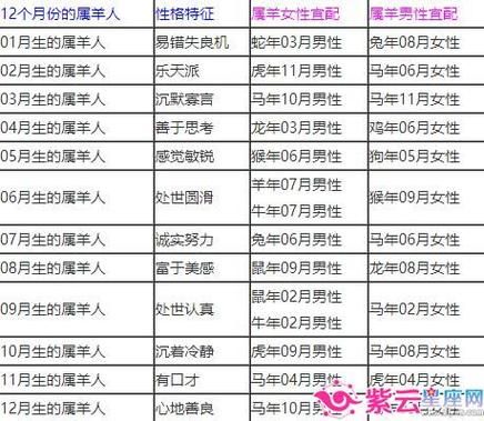 生肖鼠配偶属相(属鼠最佳配偶属相解析)