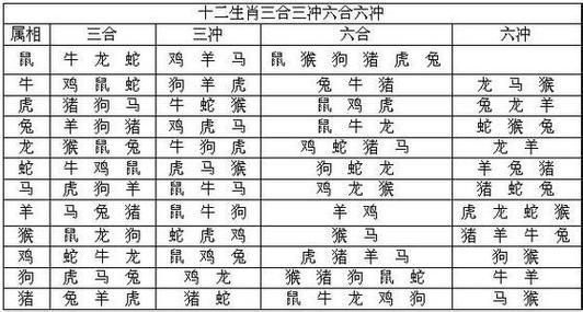 生肖虎和什么属相相刑