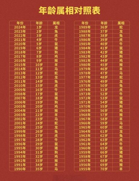 52岁属相什么生肖（52岁属什么生肖对照表）