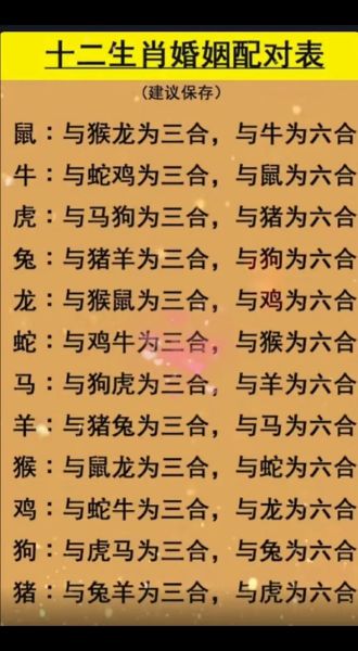 猴属相配的生肖（猴属相和的生肖有哪些）