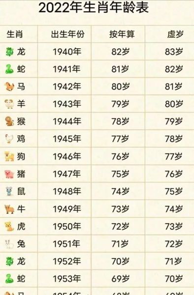 属相十二生肖龙(属龙的人今年多大2024对照表)