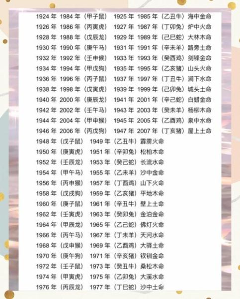 生肖属相属性大全表(生肖属相属性大全表:一分钟看懂五行性格🐲🐰🐭)