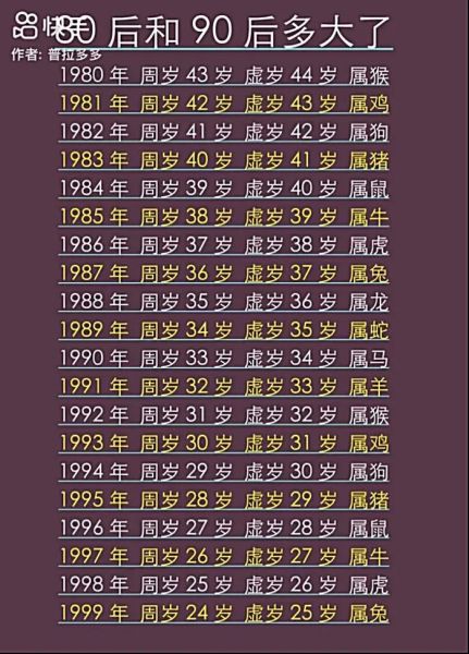 生肖63年属相(63年属兔今年多大年龄了?)