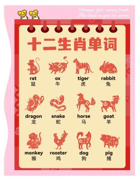 生肖属相底卡展示(生肖属相底卡展示模板有哪些?)