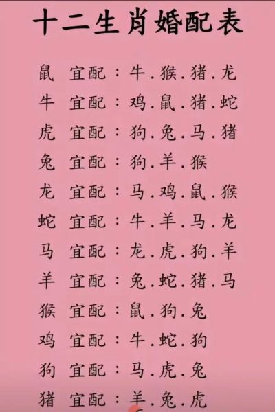生肖狗马婚配什么属相（生肖狗最配什么属相婚姻）