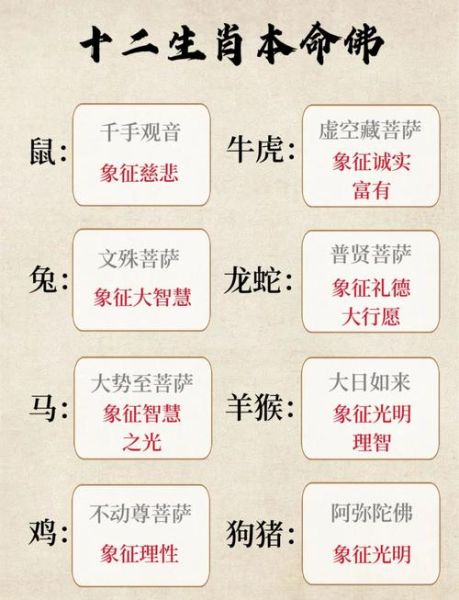 唐僧属相生肖（唐僧生肖是什么属性完整解析）