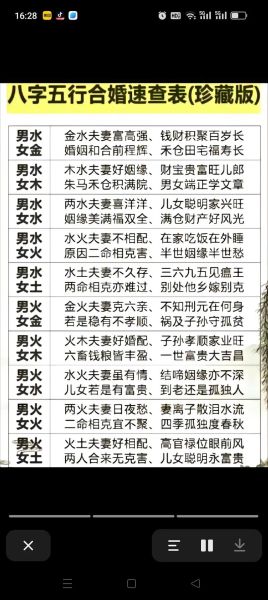 生肖属相金木水火配婚(金木水火生肖配婚表怎么用)