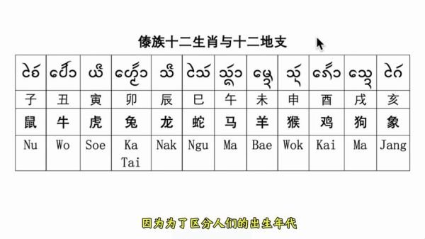 泰国有十二生肖属相吗吗(泰国有十二生肖吗?)
