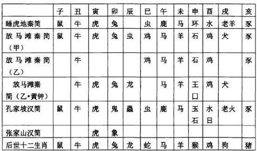 查找值日生肖属相查询（值日生肖属相查询方法）