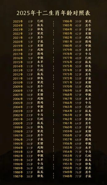 生肖属相的书(2025十二生肖表年龄对照表)