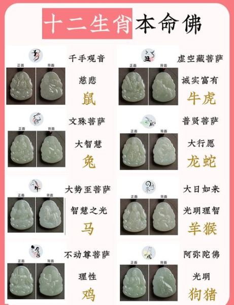 生肖菩萨有哪些属相呢（生肖对应的本命菩萨是哪尊？）