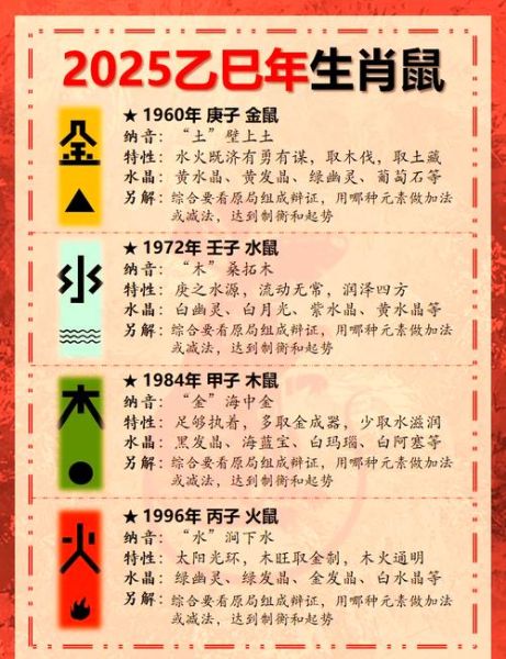 运势解析 生肖属相(2025年属鼠每月运势解析及化解建议)