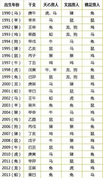 辛卯生肖对应属相(2011年属什么生肖对照表)