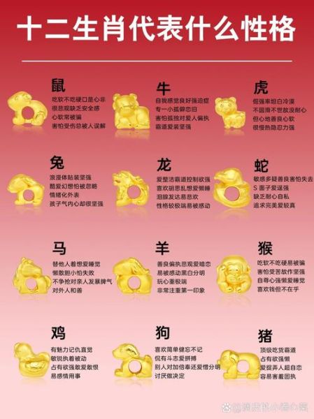 十二生肖属相个性（十二生肖属相性格详解）