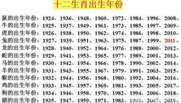 李世民的生肖属相是什么