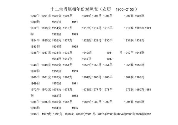 十二种属相十二生肖(十二种属相年份对照表查询)